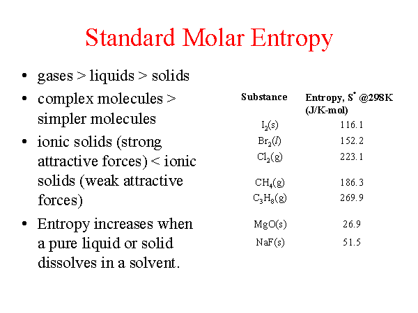standard molar entropy