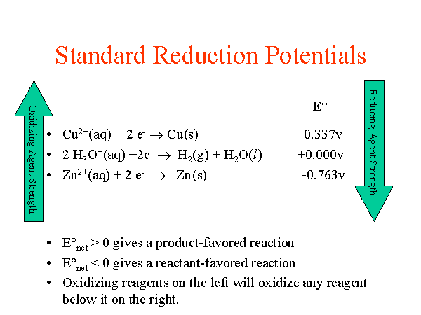 Standard Reduction Potentials