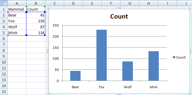 Excel Chart With 4 Variables