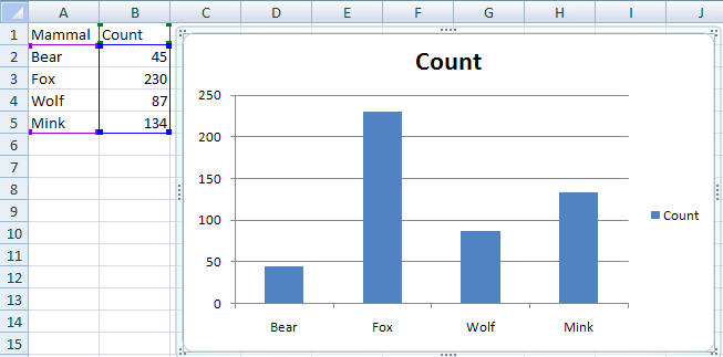 excel histogram bin size