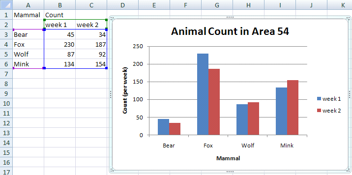 How To Create A Chart With Three Variables
