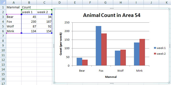 how to graph with multiple variables