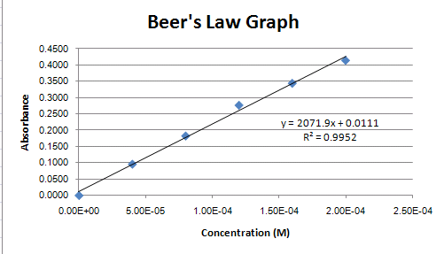 untitled document converting horizontal data to vertical in excel line and bar graph together