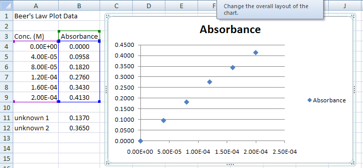 Absorbance Chart