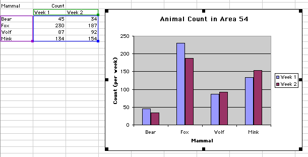 How To Create A Chart In Excel With 3 Sets Of Data