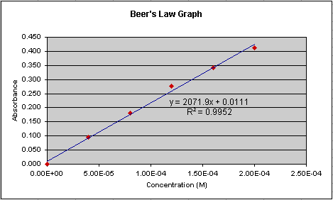 regression analysis excel 2011 mac