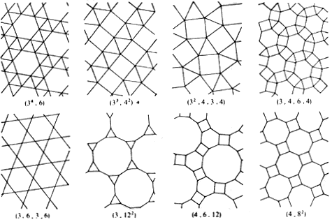 tiling shapes geometry