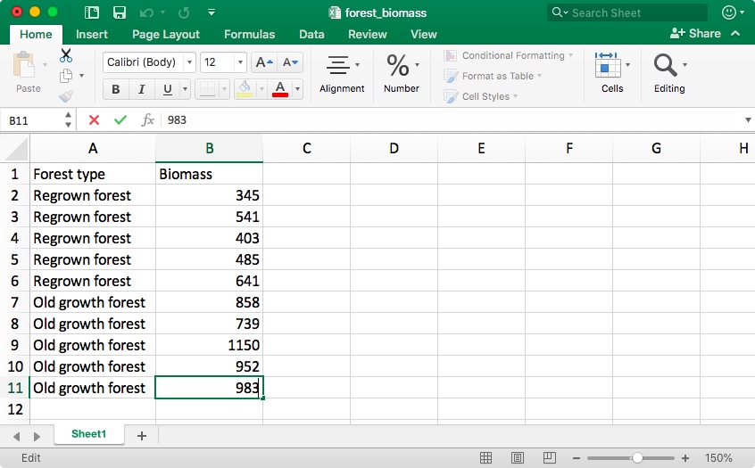 Figure 4. Biomass (tons per hectare) in replicate old growth foersts and regrown forests. There are two variables. The data is text for the categorical variable (Forest Type) and numbers for the quantitative variable (Biomass).Cell B11 is activated where biomass data was just entered. This is generally how we will organize data in this course. Each column in the spreadsheet should represent a differnet variable, and each row represents a replicate (forests in this case).