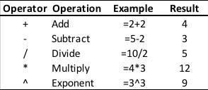 Quick Guide to Excel