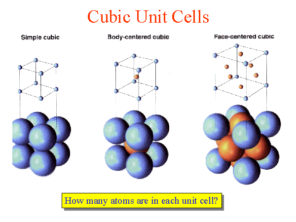 Unit Cell программа. Polyethylene Unit Cell. Halite Unit Cell. Unit cell